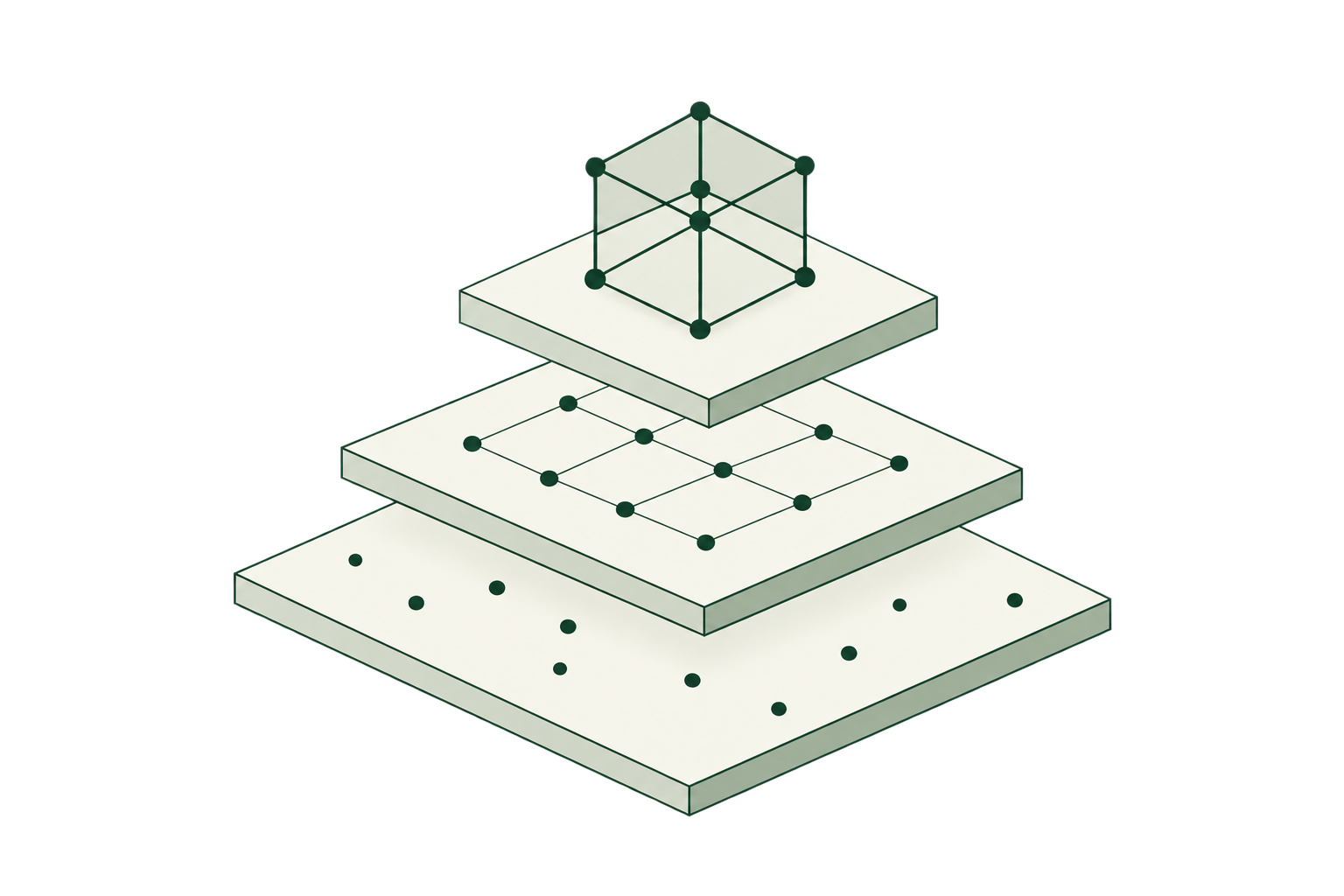 Layered geometric planes show information becoming organized knowledge